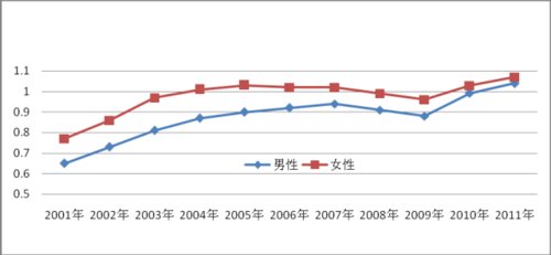 全国部分城市公共就业服务机构市场供求状况分析