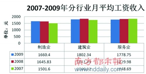 收入证明_农民收入现状调查