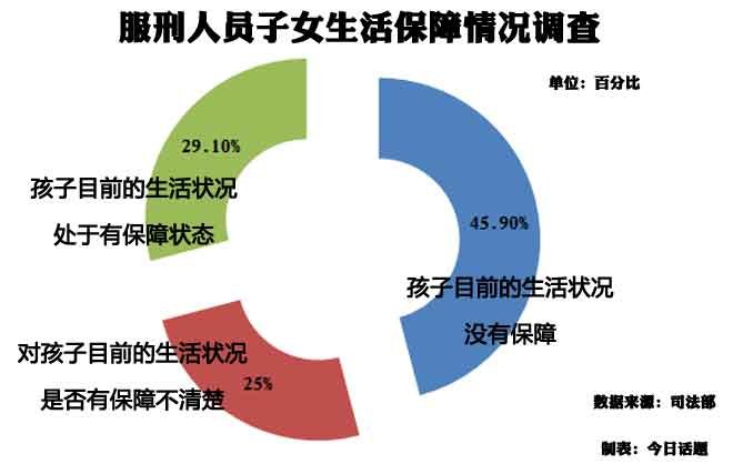 实际人口摸底调查_人口普查(3)