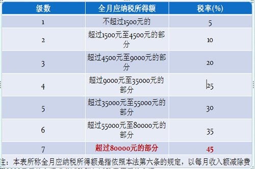 gdp税金_增值税和GDP(2)