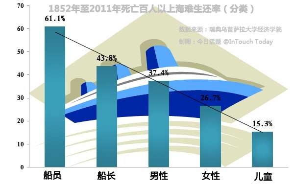 人口死亡比例_美国CDC公布美国人口死因报告 药物滥用致死升势明显(3)