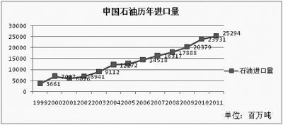 可开采资源量世界第一 页岩气革命:中国还有多远