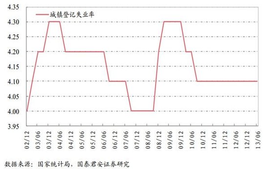 奥肯定律实际GDP和失业率_国家统计局:2021年调查失业率低于预期目标