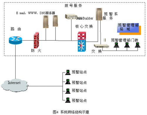 长江上游滑坡,泥石流预警管理信息系统