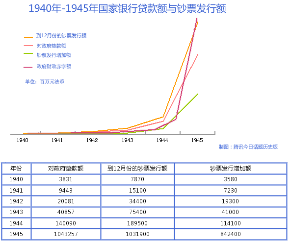 抗战时期通胀是如何产生的