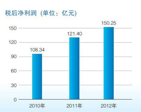 三峡集团gdp