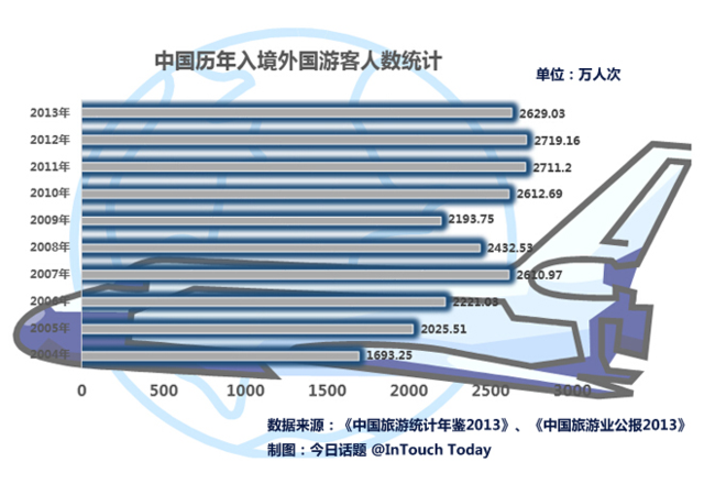 外国人为何不再热衷中国旅游