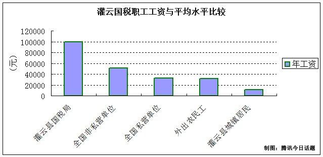 2000年人均工资_人均工资9000元笑话