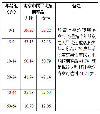历史上寿命最长的皇帝_中国历史上人均寿命(2)