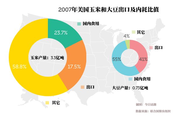 美国转基因内耗