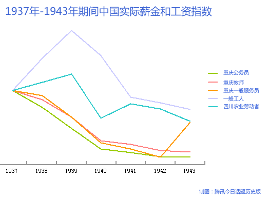 抗战时期通胀是如何产生的