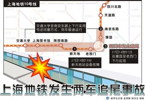 上海地铁追尾致271人伤 原因调查后公布