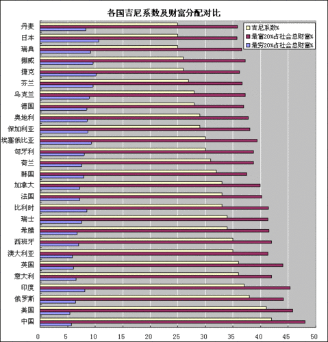 中国贫困线以下人口_南美国家贫困线以下人口比例-南美球队风骚足球的死亡(2)