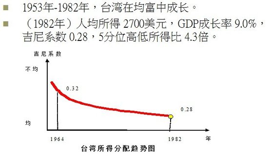 gdp增速_1982年gdp