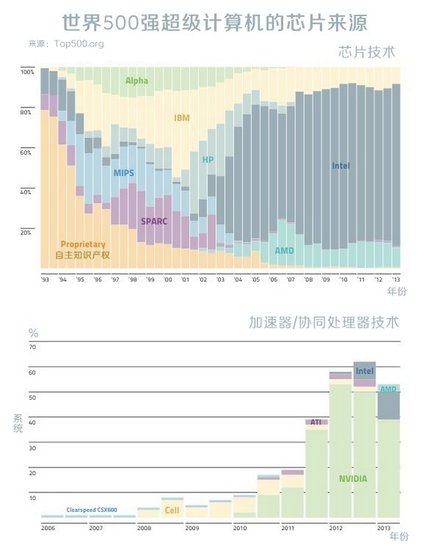 计算机性能_高性能手机2016_中国高性能计算机排名