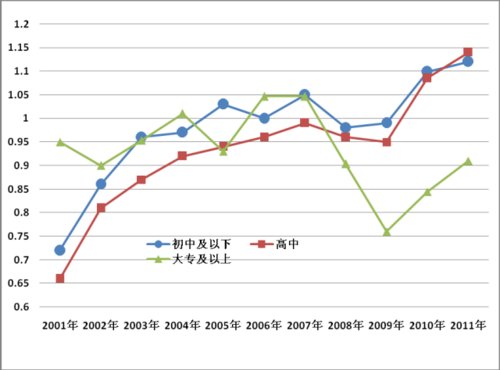 全国部分城市公共就业服务机构市场供求状况分析