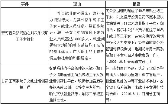 部分“安排子女工作”的企事业单位