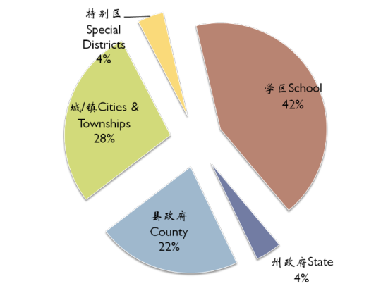 讲堂102期 满燕云 房产税的国际经验与中国问