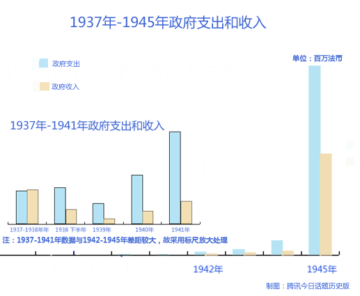 抗战时期通胀是如何产生的