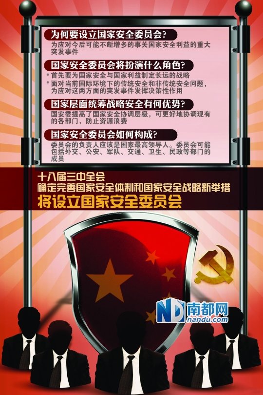 国家安全委员会即将设立.c fp供图