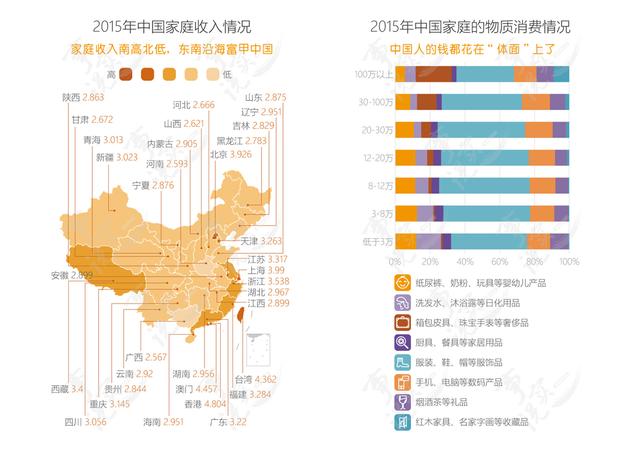 家庭月总收入_北京市家庭平均收入(3)