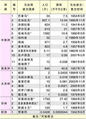 台湾人口面积_台湾的面积和人口