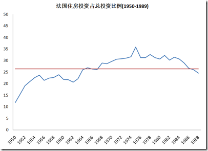 郭凯:房地产真的绑架了中国经济?