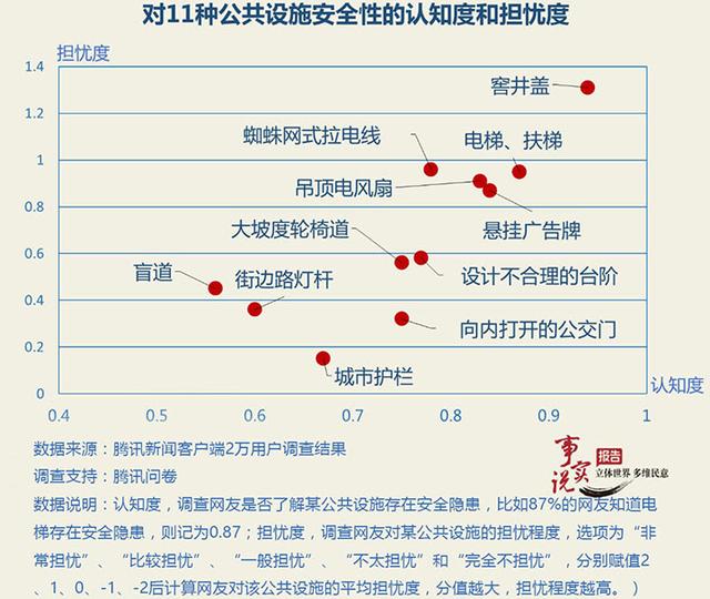 今日话题：公共安全的“致命墨菲定律”