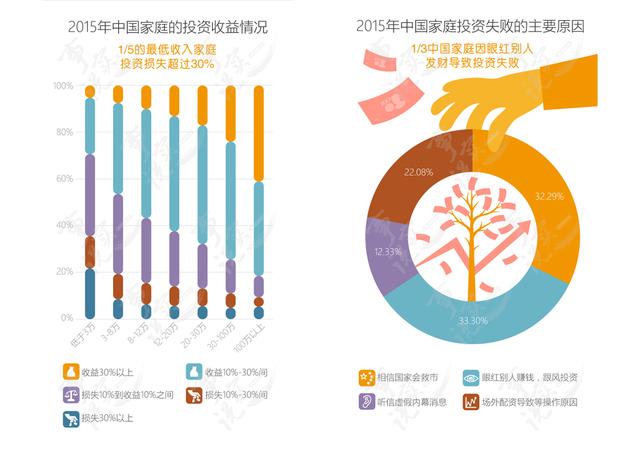 中横颐安投资_中低收入者怎样投资(2)