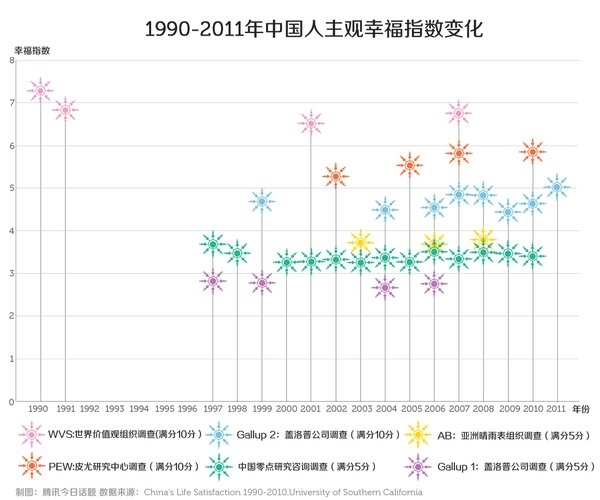 gdp与幸福感