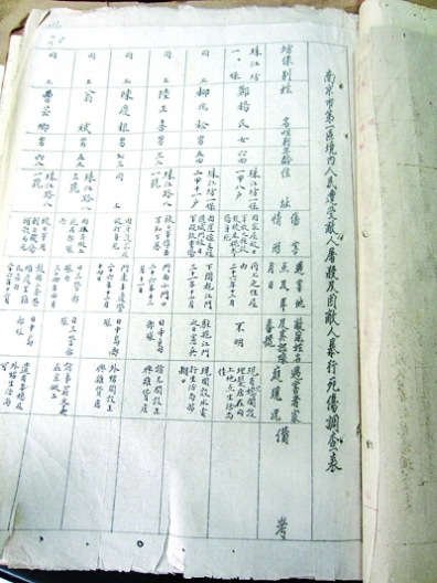 南京大屠杀调查报告：日军罪行达29万种
