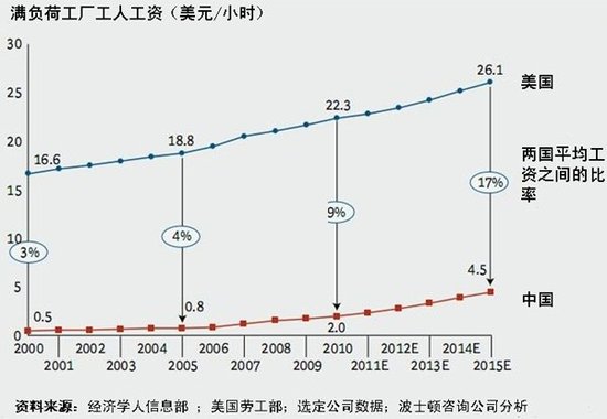 今日话题:贫富差距扩大已是过去式了吗