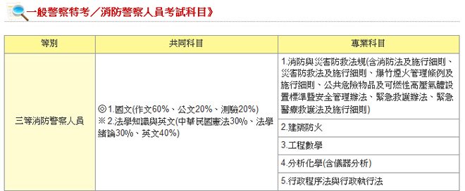 我国台湾地区的消防员招录考试