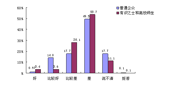 中国人口老龄化_中国人口激增
