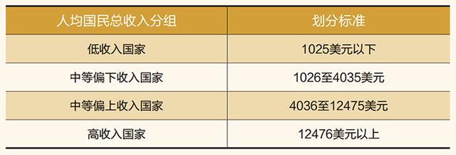 gdp增速_2020年各国gdp(2)