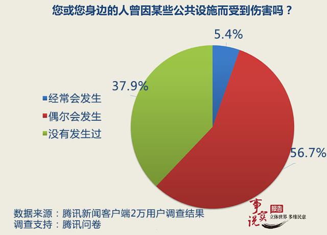 今日话题：公共安全的“致命墨菲定律”