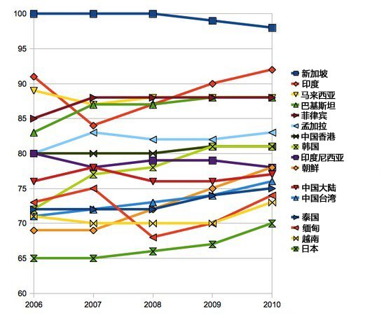 中国人学英语学得太多了吗?