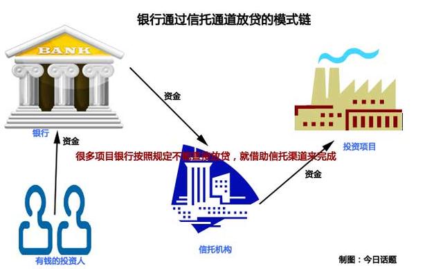 30亿信托危机化解:稳赚不赔到何时?
