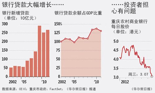gdp增速_2006重庆gdp