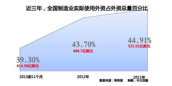 中国制造业经济总量占全球的_中国制造业图片(2)