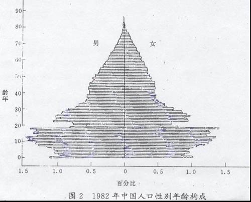 78ʵ¼ 1958-1962й󼢻