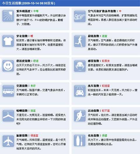 明媚阳光暂住京城 今日气温回升至24℃_国内天
