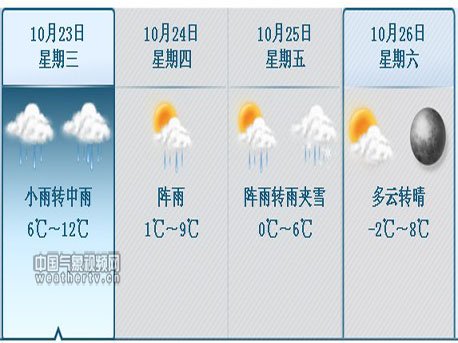 天气趋势