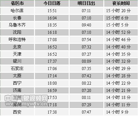 今日什么时间是冬至 79765672.jpg