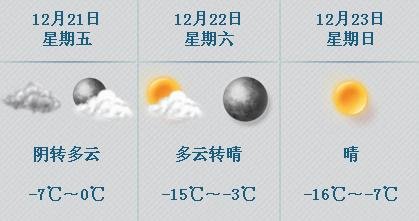 北京周末气温或将降至-16℃