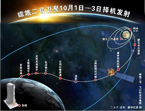 “嫦娥二号”或今晚发射 天气状况较有利