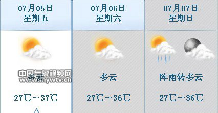 福州天气趋势