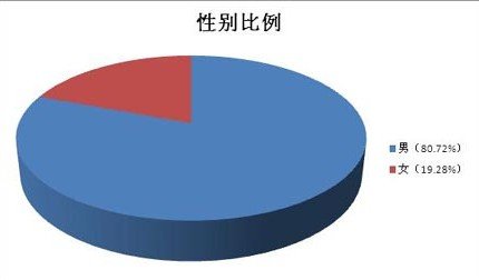 调查显示气象灾害预警信息关注度高_新闻滚动