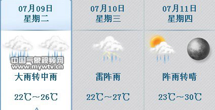 广州市气象局_北京市气象局收入