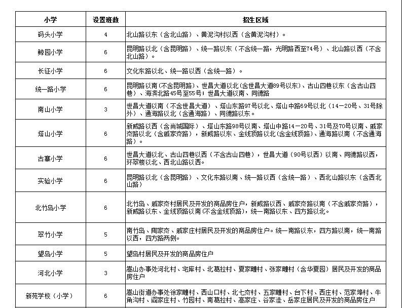 威海最新学区划分,2016年威海最新中小学学区